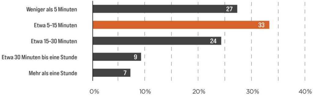 Der hybride Geschäftsbericht 3 MPM – S18 – Grafik