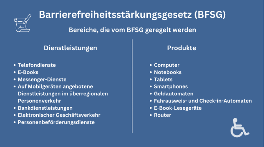 Bereiche, die vom BFSG geregelt werden Unbenannt