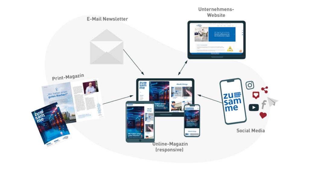 Kundenmagazin Print und Digital 3 refe stw langen magazin 1280x700 crossmedia
